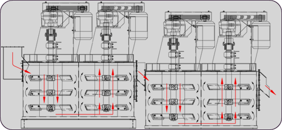 Flow Diagram